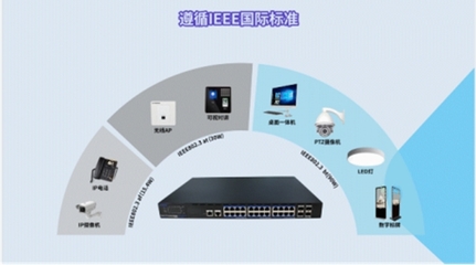 創(chuàng)新特色技術(shù)讓PoE交換機(jī)更穩(wěn)定、更智能 網(wǎng)絡(luò)設(shè)備技術(shù)服務(wù)的革新