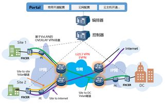烽火通信 深化網絡云化布局，驅動ICT轉型與技術服務升級