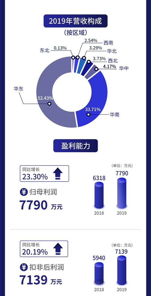 一圖讀懂云創(chuàng)數(shù)據(jù) 以大數(shù)據(jù)存儲(chǔ)與智能處理為核心，攜手聯(lián)想等伙伴賦能數(shù)字未來