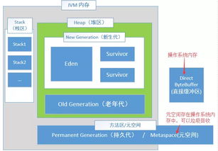 JVM內(nèi)存區(qū)域參數(shù)配置在數(shù)據(jù)處理與存儲(chǔ)服務(wù)中的優(yōu)化實(shí)踐